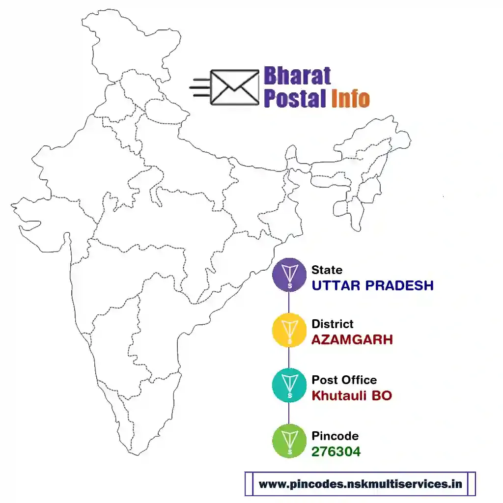 UTTAR PRADESH-AZAMGARH-Khutauli BO-276304